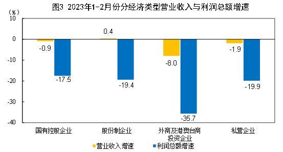 国务院物业管理条例第
