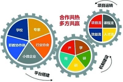 物业管理师证书报考条件